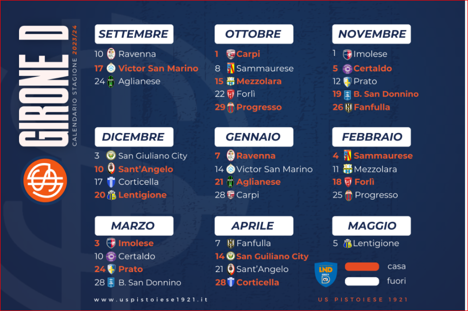 RAVENNA-PISTOIESE 1-0. Videocommento e analisi di Gianni Zei.